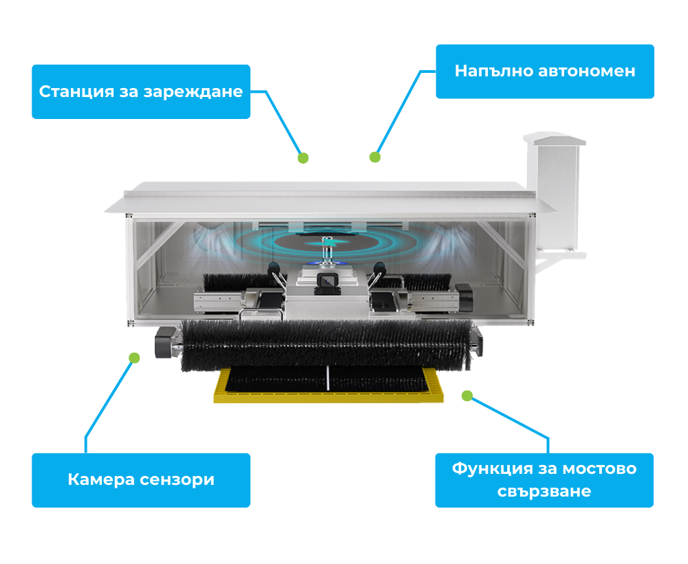 E22G - Безпилотен робот за почистване на слънчеви панели